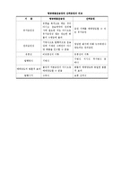 [대금결제론] 신용장에서 항공화물운송장을 요구시 요건의 불충족으로 인한 지급거절-4