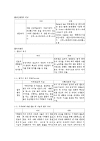 [사회조직론] 아름다운 커피 vs(주)페어트레이드코리아의 조직 비교-3