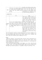 [사회조직론] 아름다운 커피 vs(주)페어트레이드코리아의 조직 비교-4