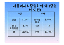 [은행경영론] 유동화기법과 서브프라임위기-6