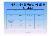 [은행경영론] 유동화기법과 서브프라임위기-7