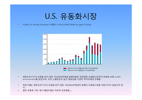 [은행경영론] 유동화기법과 서브프라임위기-17