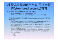 [은행경영론] 유동화기법과 서브프라임위기-20