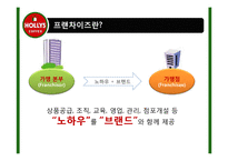 [유통관리] 프렌차이즈의 유통경로 및 문제점과 해결방안(HOLLYS COFFEE를 중심으로)-3