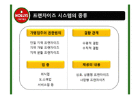 [유통관리] 프렌차이즈의 유통경로 및 문제점과 해결방안(HOLLYS COFFEE를 중심으로)-5