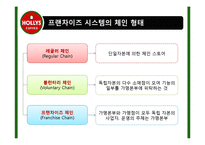 [유통관리] 프렌차이즈의 유통경로 및 문제점과 해결방안(HOLLYS COFFEE를 중심으로)-6