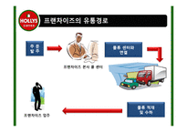 [유통관리] 프렌차이즈의 유통경로 및 문제점과 해결방안(HOLLYS COFFEE를 중심으로)-8