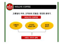 [유통관리] 프렌차이즈의 유통경로 및 문제점과 해결방안(HOLLYS COFFEE를 중심으로)-9