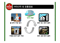 [유통관리] 프렌차이즈의 유통경로 및 문제점과 해결방안(HOLLYS COFFEE를 중심으로)-10
