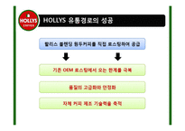 [유통관리] 프렌차이즈의 유통경로 및 문제점과 해결방안(HOLLYS COFFEE를 중심으로)-13