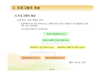 [프로그램개발과평가] 프로그램의 책임성과 프로그램의 개념과 분류-10