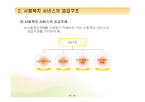 [프로그램개발과평가] 사회복지 환경변화와 사회복지서비스의 공급구조-5