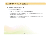 [프로그램개발과평가] 사회복지 환경변화와 사회복지서비스의 공급구조-6