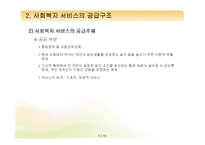 [프로그램개발과평가] 사회복지 환경변화와 사회복지서비스의 공급구조-7