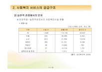 [프로그램개발과평가] 사회복지 환경변화와 사회복지서비스의 공급구조-11