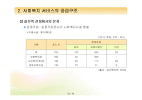 [프로그램개발과평가] 사회복지 환경변화와 사회복지서비스의 공급구조-12