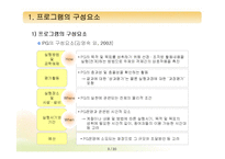 [프로그램개발과평가] 프로그램의 구성요소와 기획-3