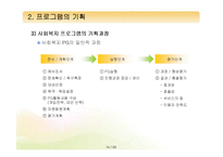 [프로그램개발과평가] 프로그램의 구성요소와 기획-14