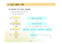 [프로그램개발과평가] 프로그램의 구성요소와 기획-15