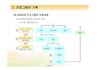 [프로그램개발과평가] 프로그램의 구성요소와 기획-16