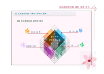 [비즈니스커뮤니케이션] 프리젠테이션에 관한 분석-12