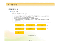 [프로그램개발과평가] 사회복지 프로그램의 설계(프로그램 내용의 구체화와 예산수립)-18