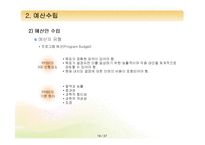 [프로그램개발과평가] 사회복지 프로그램의 설계(프로그램 내용의 구체화와 예산수립)-19
