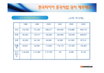 [국제재무관리] 한국타이어의 중국시장 진출 사례-18