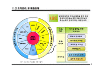 [산업교육] 갤러리아 백화점 팀장 매니저 리더십 역량강화 제안 프로그램-8