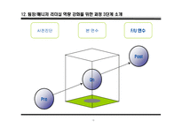 [산업교육] 갤러리아 백화점 팀장 매니저 리더십 역량강화 제안 프로그램-13