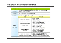 [산업교육] 갤러리아 백화점 팀장 매니저 리더십 역량강화 제안 프로그램-14