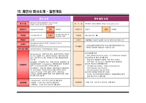 [산업교육] 갤러리아 백화점 팀장 매니저 리더십 역량강화 제안 프로그램-16