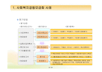 [프로그램개발과평가] 평가의 실제(사례)-3