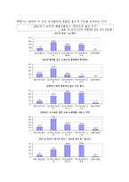 [성의담론과이해] 결혼의 필요성에 관한 보고-2
