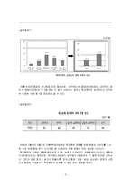 [생활지도와상담] 학교폭력 가해학생 선도교육 프로그램-4