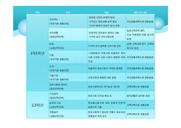 [현대매스컴] 통신윤리교육의 현재와 미래-12