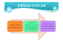[현대매스컴] 통신윤리교육의 현재와 미래-14