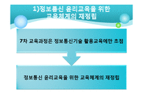 [현대매스컴] 통신윤리교육의 현재와 미래-17
