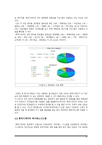 [시스템분석및설계) CGV인터넷 예매 시스템-20