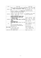 [교육철학] 종교개혁과 교육-5