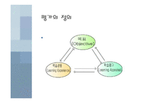 [교육론] 인지적 정의적 영역의 평가-7