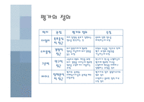 [교육론] 인지적 정의적 영역의 평가-13