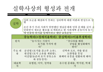 [교육철학] 조선시대 중후기의 교육사상-14