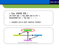 [교육론] 과학 교육 목표(1)-6