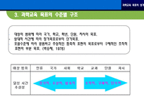 [교육론] 과학 교육 목표(1)-15
