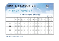 [교육공학] 원격교육이론을 적용한 청소년상담-10