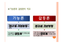 [교육사회학] 갈등론에관한 연구-20