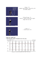 [골프. 운동역학, 스포츠역학, 운동기술분석, 스포츠기술분석] 골프 스윙의 운동역학적 기술 분석-4