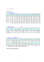 한국의 사회와 문화(새터민문화적갈등)-3