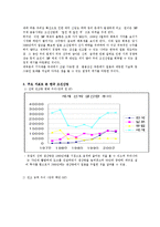 한국의 조선산업-7